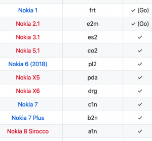 nokia_phones_treble