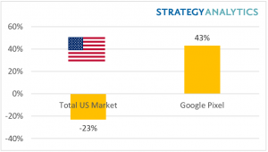 strategyanalytics_pixel_us