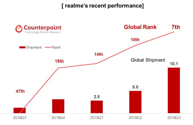 realme-counterpoint