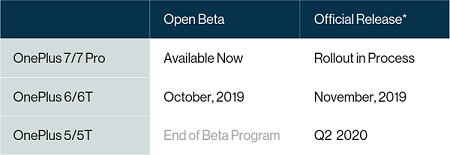 oneplus_android_10_update_schedule