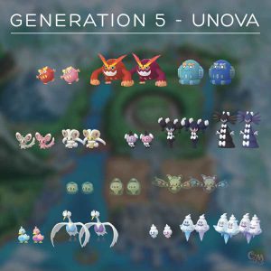 New Unova Region Pokemon