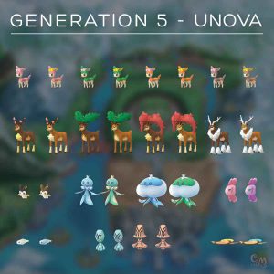 New Unova Region Pokemon