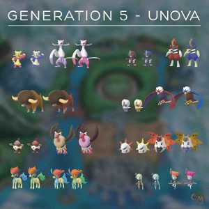 New Unova Region Pokemon