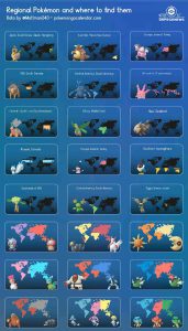 All Regional Pokemon