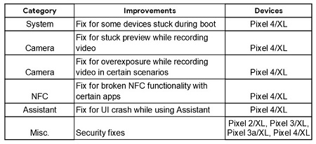 February-2020-Android-Update-Fixes