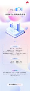 emui 10.1 devices list huawei and honor (1)