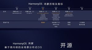 Harmony-OS-version-2.0