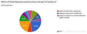 realme ui new features 2