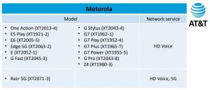 Motorola-att-services