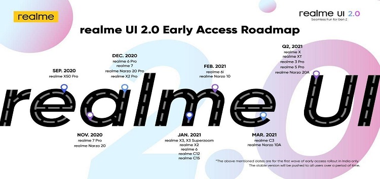 [Updated] Realme releases (and pulls back) detailed roadmap for Android 11 update (Realme UI 2.0) early access