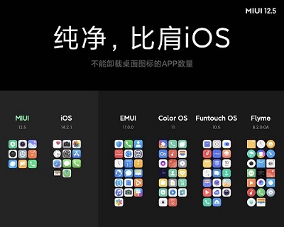 MIUI-12.5-update-less-bloatware-than-iOS