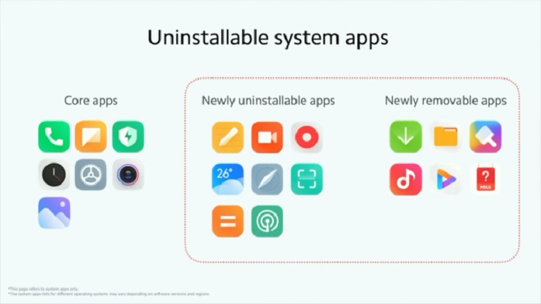 [Poll results out] Samsung & other Android OEMs should follow Xiaomi to allow uninstallation of system apps