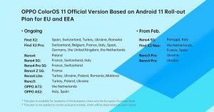 oppo-coloros-11-android-11-rollout-plans-february-2021-eu-eea