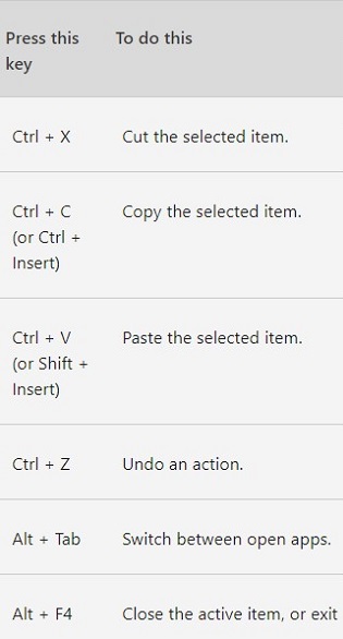 Windows-keyboard-shortcuts