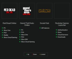 Rockstar-Server-Status